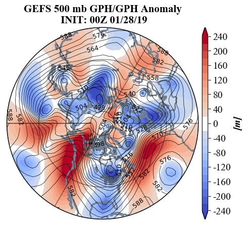 Arctic Oscillation And Polar Vortex Analysis And Forecasts | AER ...