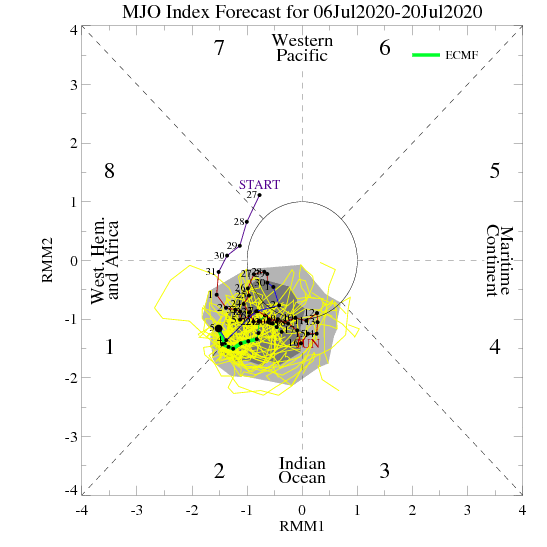 AO Blog Update | AER | Weather Risk Assessment