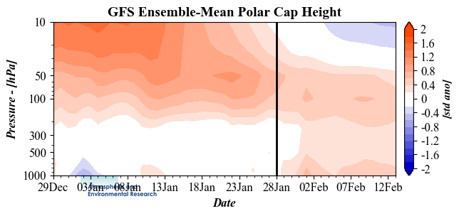 Arctic Oscillation And Polar Vortex Analysis And Forecasts | AER ...