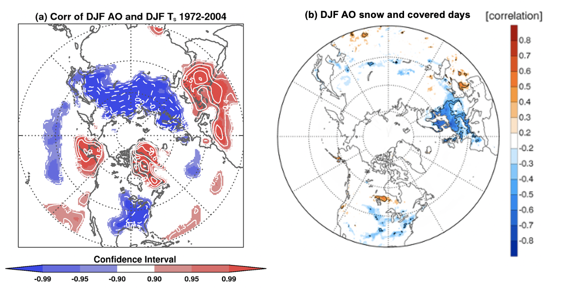 AO Blog Update | AER | Weather Risk Assessment