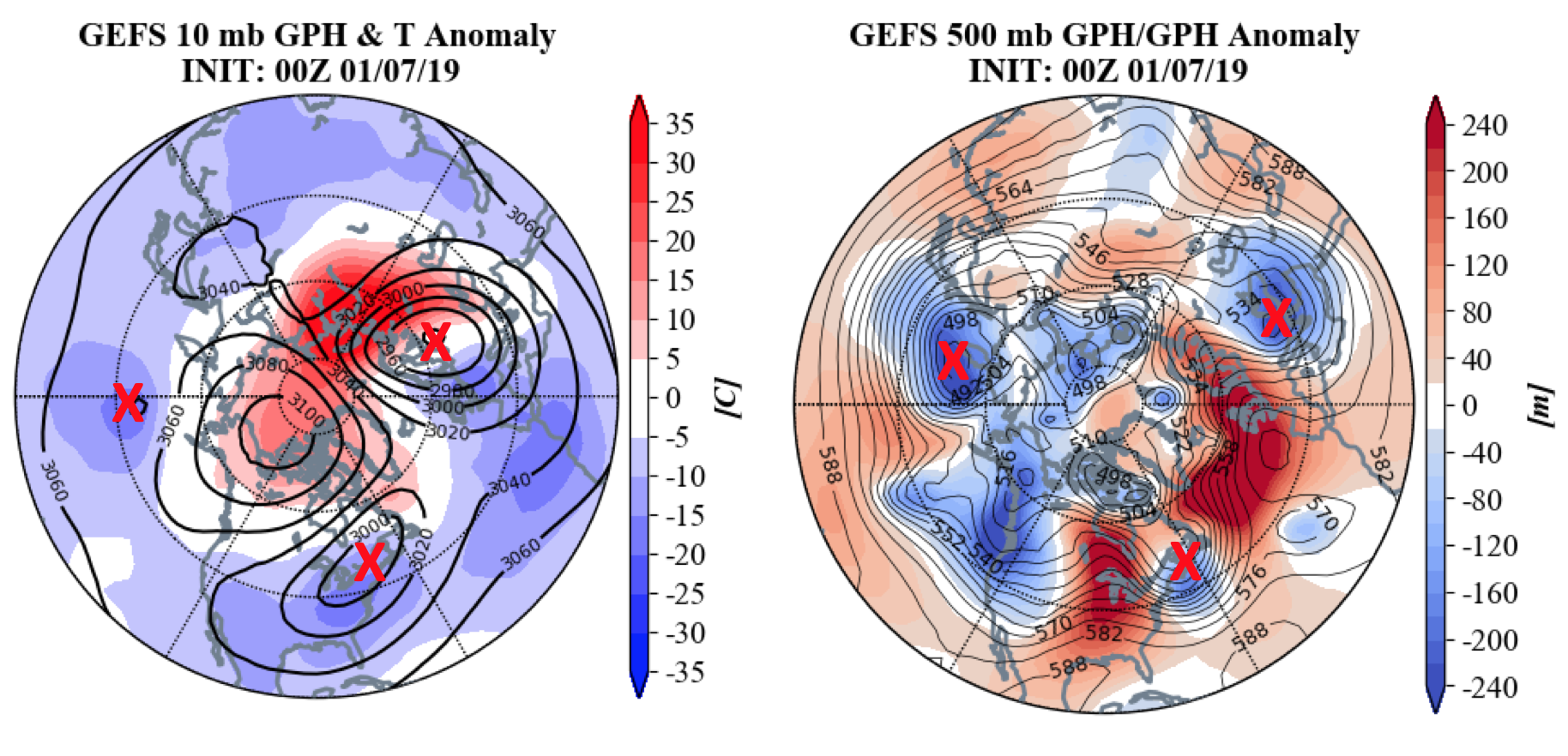 Arctic Oscillation And Polar Vortex Analysis And Forecasts | AER ...