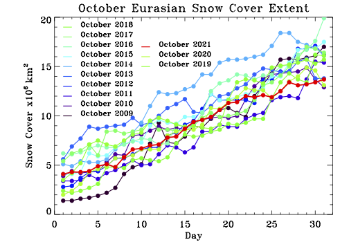 Ao Blog Update Aer Weather Risk Assessment