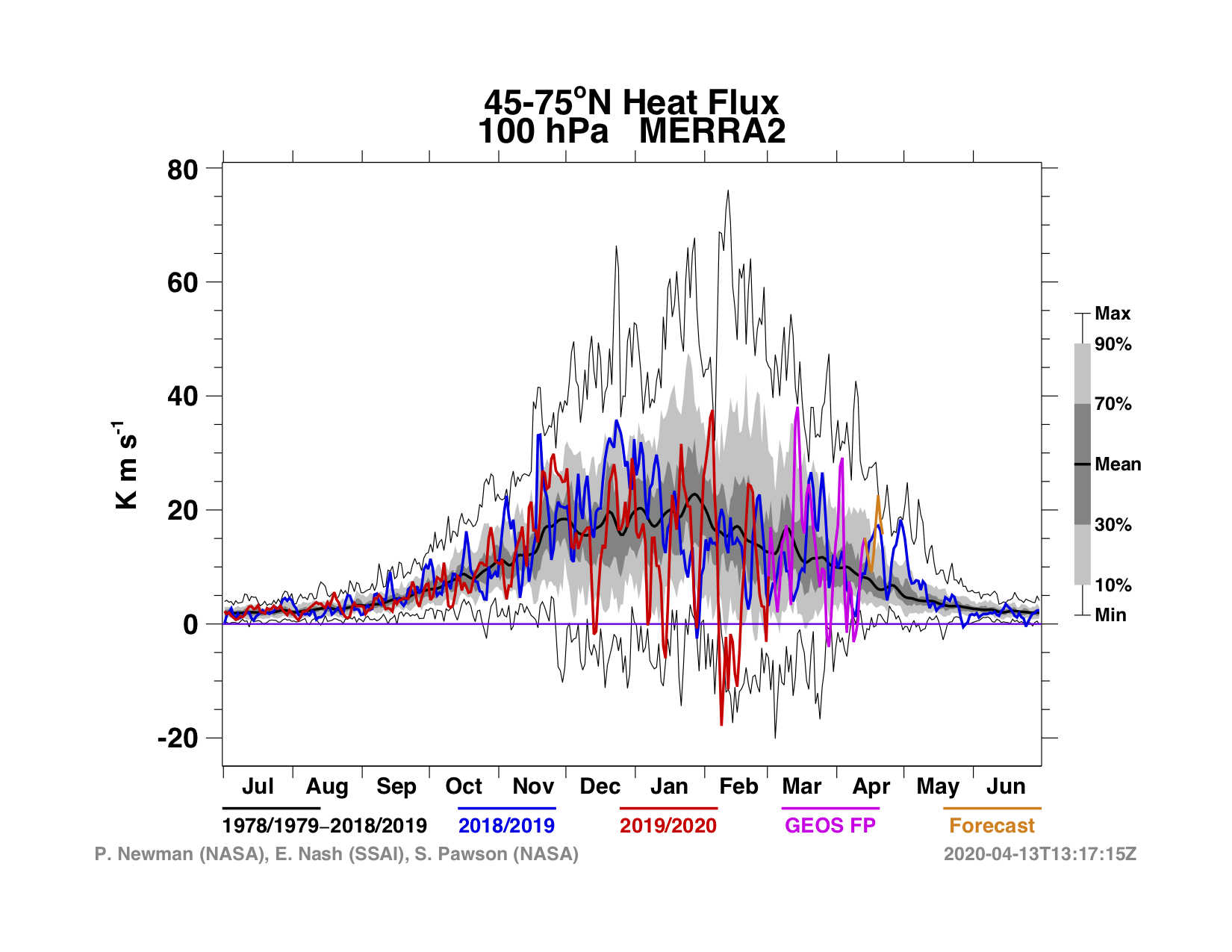 AO Blog Update | AER | Weather Risk Assessment